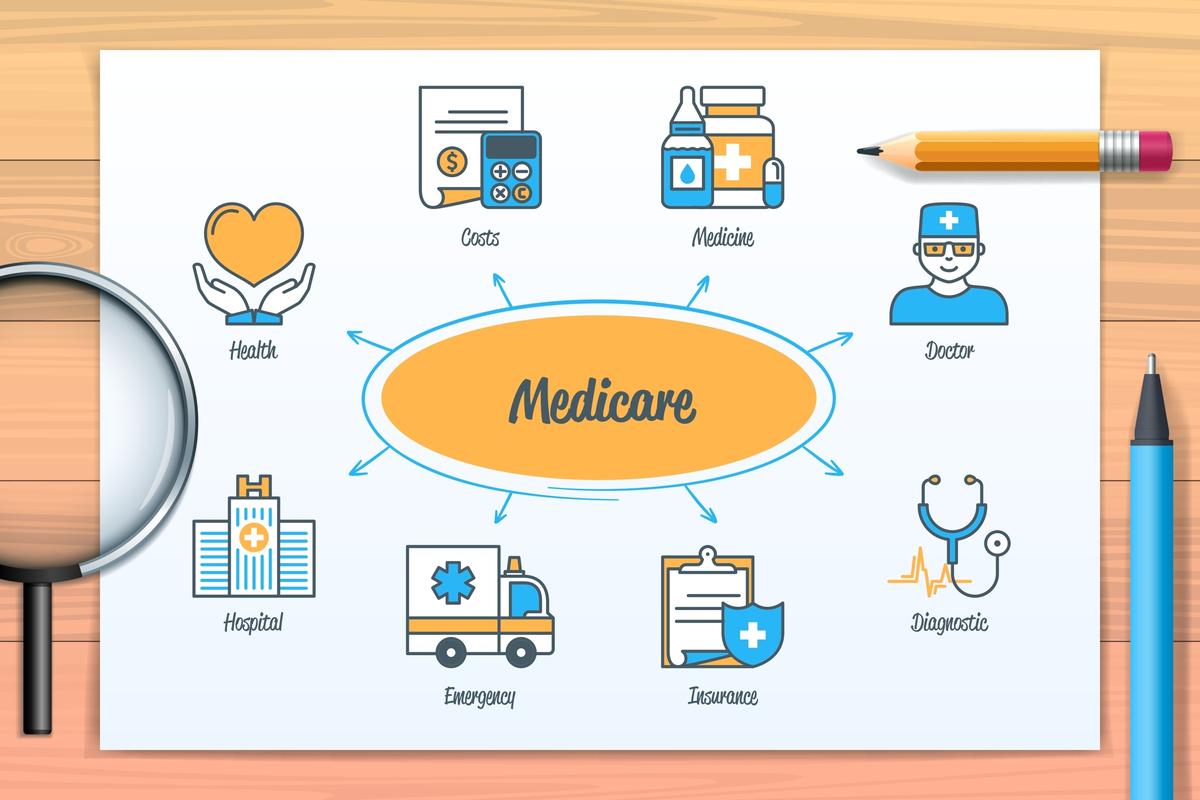 Diferentes tipos de Medicare Original, Advantage y Suplementario